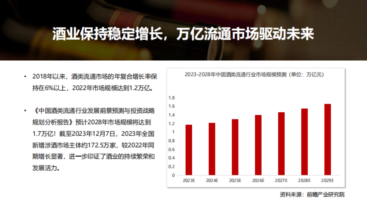 中粮名庄荟酒业全品类介绍手册_第2页
