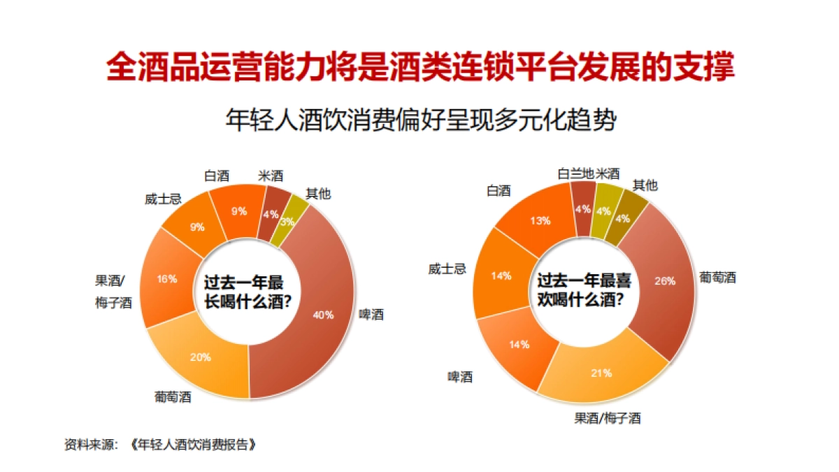 中粮名庄荟酒业全品类介绍手册_第3页