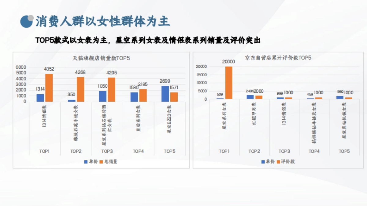 格雅表抖音平台运营方案_第7页