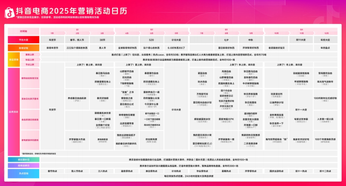 抖音电商营销活动日历_第1页
