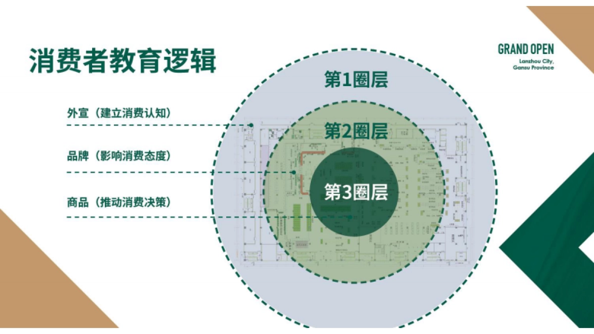 BHG仓储会员店超市设计规划案_第7页
