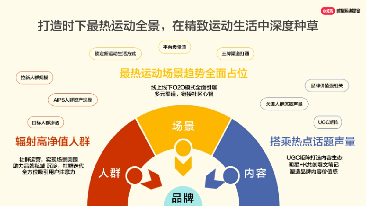 小红书2024时髦运动趋势IP招商参考_第10页