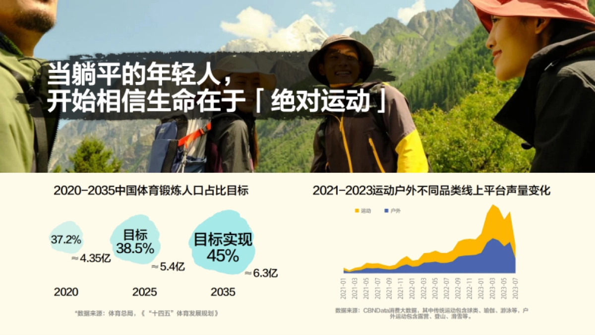 小红书2024时髦运动趋势IP招商参考_第2页