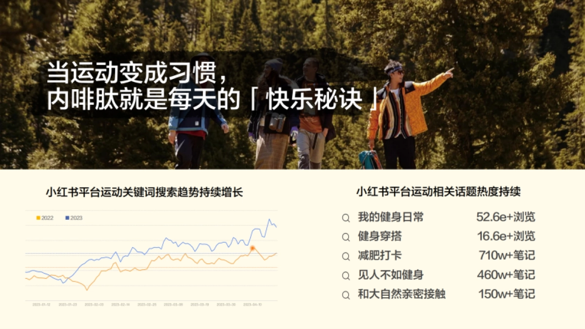 小红书2024时髦运动趋势IP招商参考_第3页