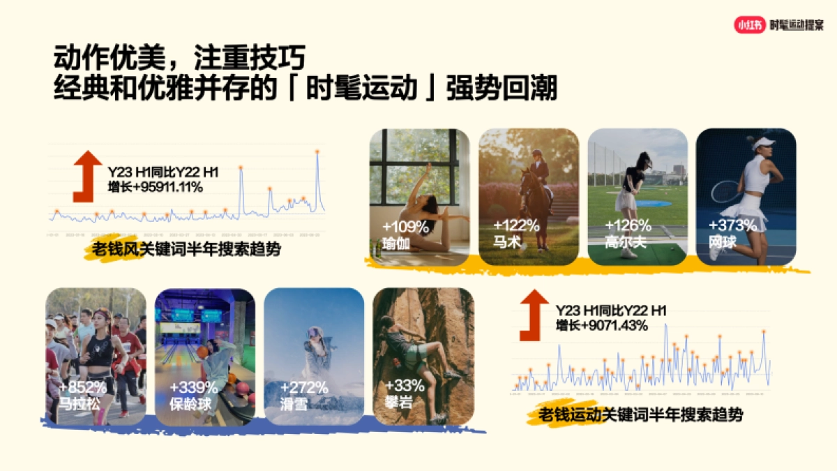 小红书2024时髦运动趋势IP招商参考_第6页