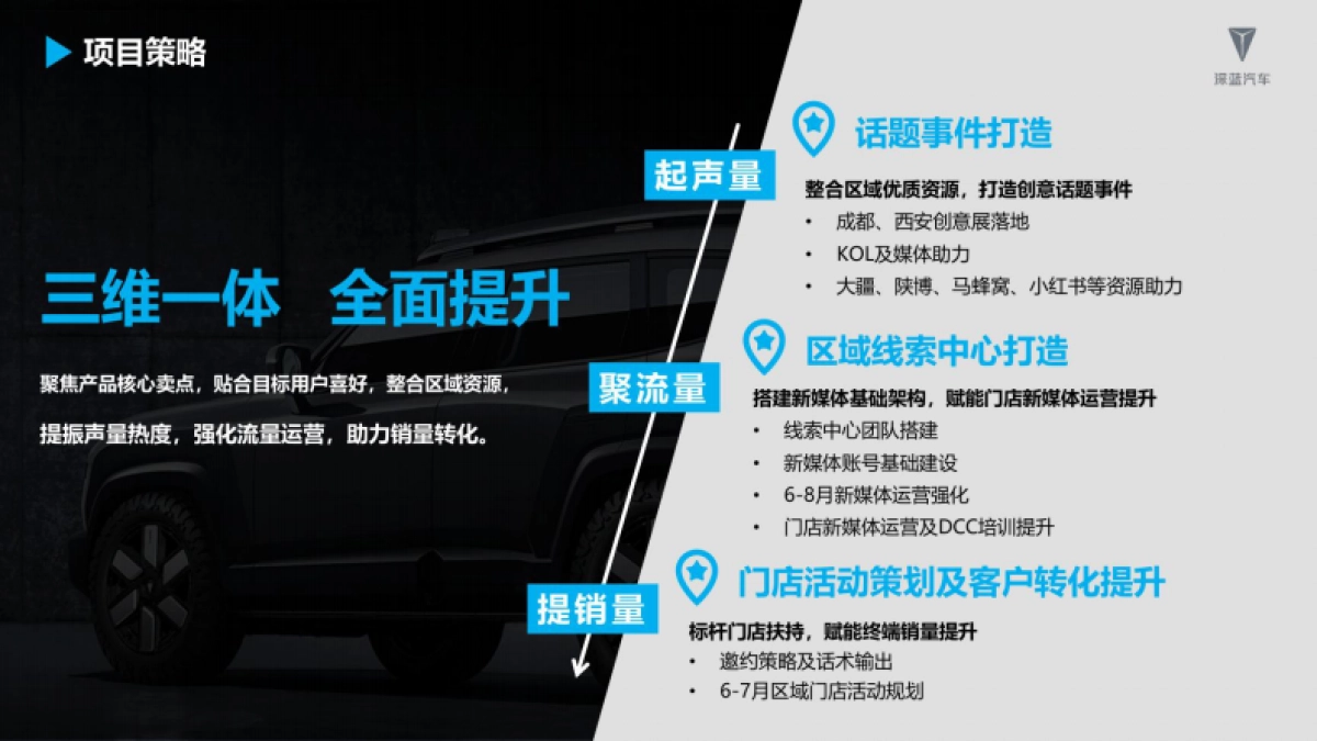 2024年深蓝G318汽车区域事件营销方案_第8页