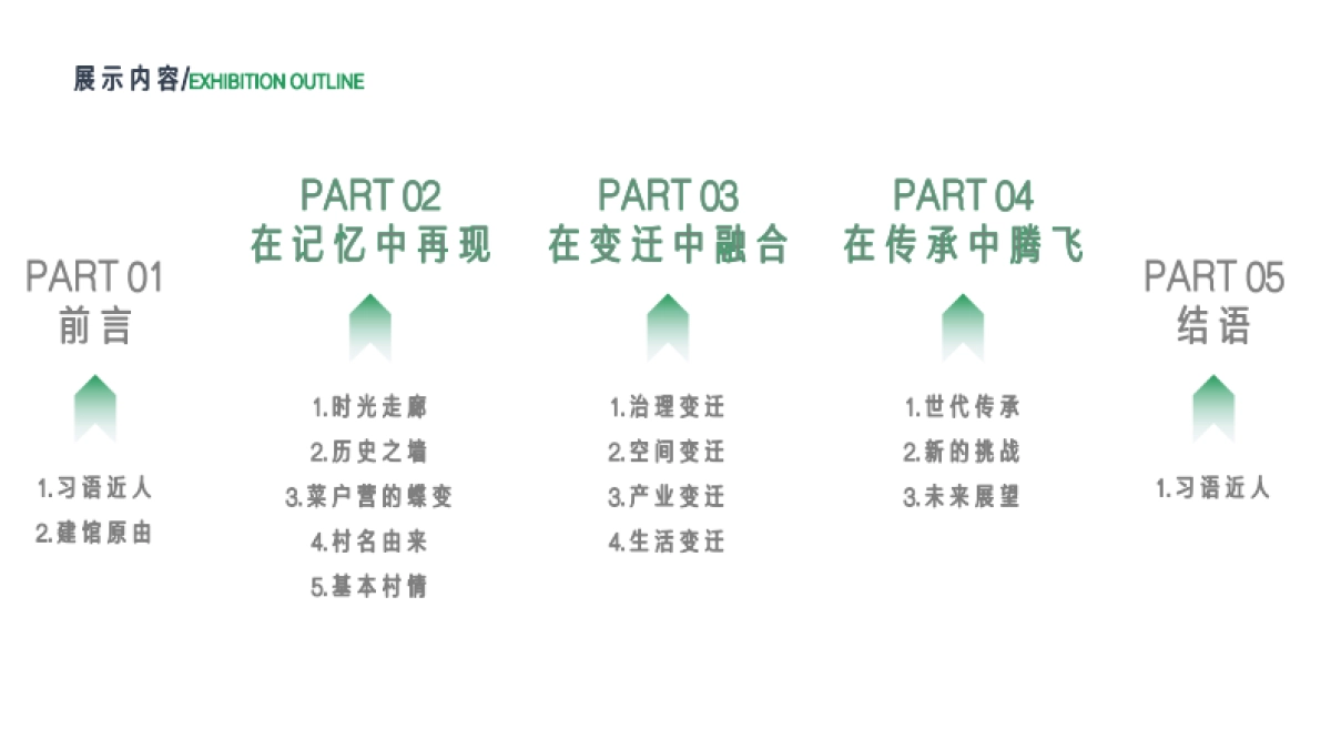 2024某村村史馆设计规划方案_第3页