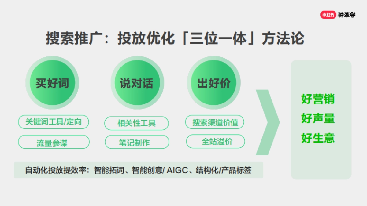 「小红书-搜索」对外产品培训材料_第2页