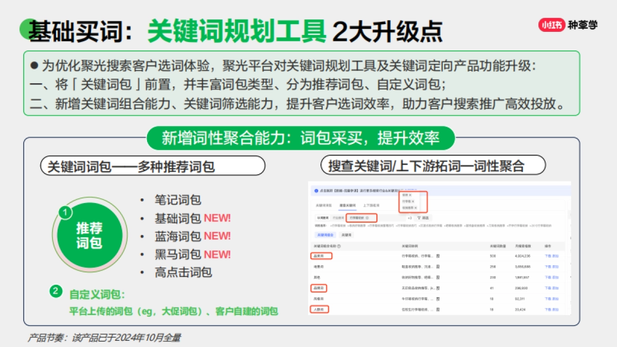 「小红书-搜索」对外产品培训材料_第6页