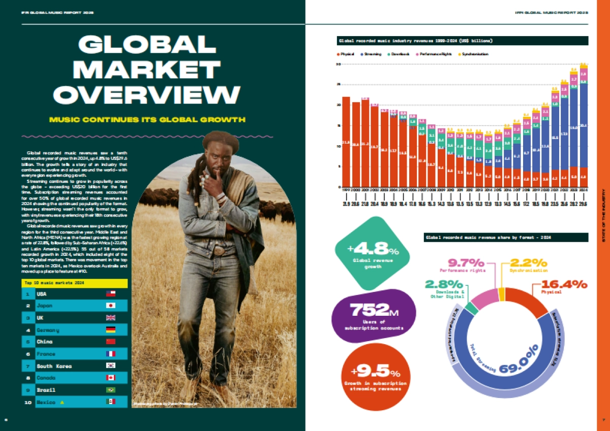 2025年全球音乐报告_第4页