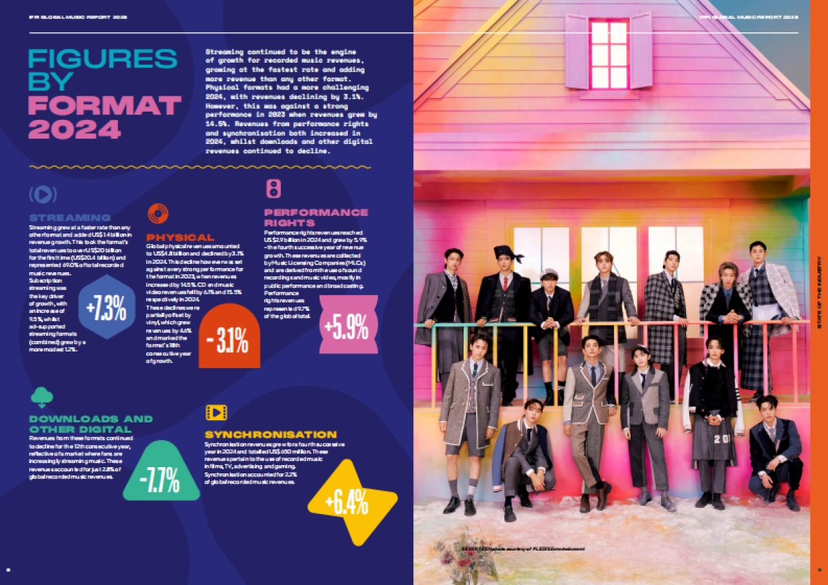 2025年全球音乐报告_第5页