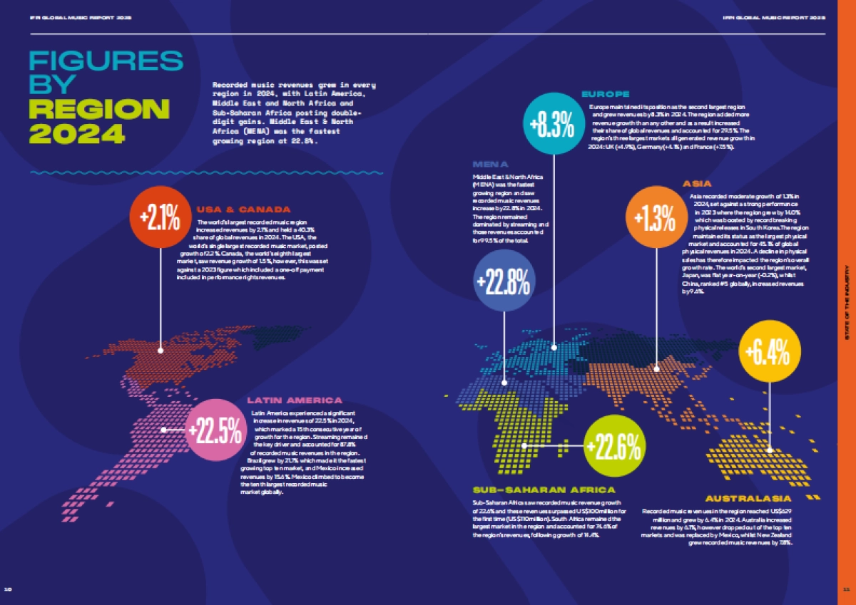 2025年全球音乐报告_第6页