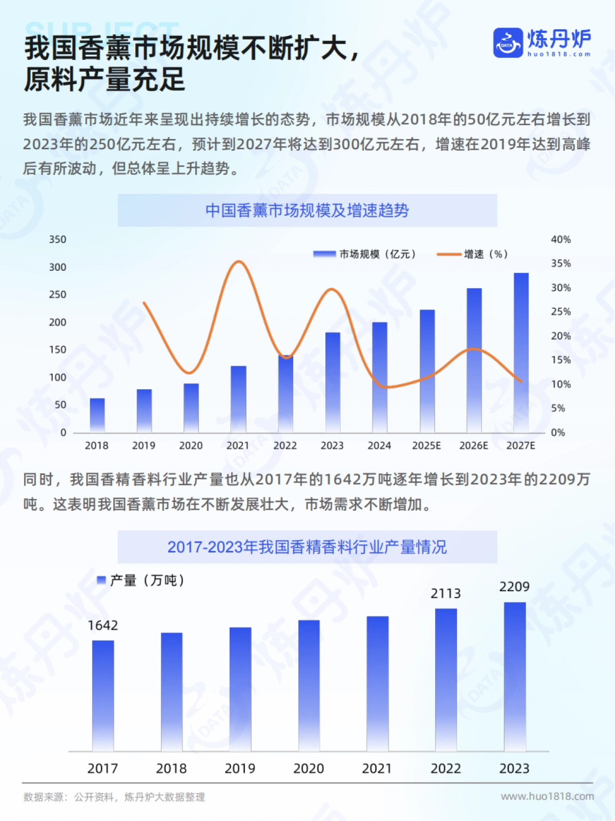 2025年香薰市场线上销售数据洞察报告_第5页