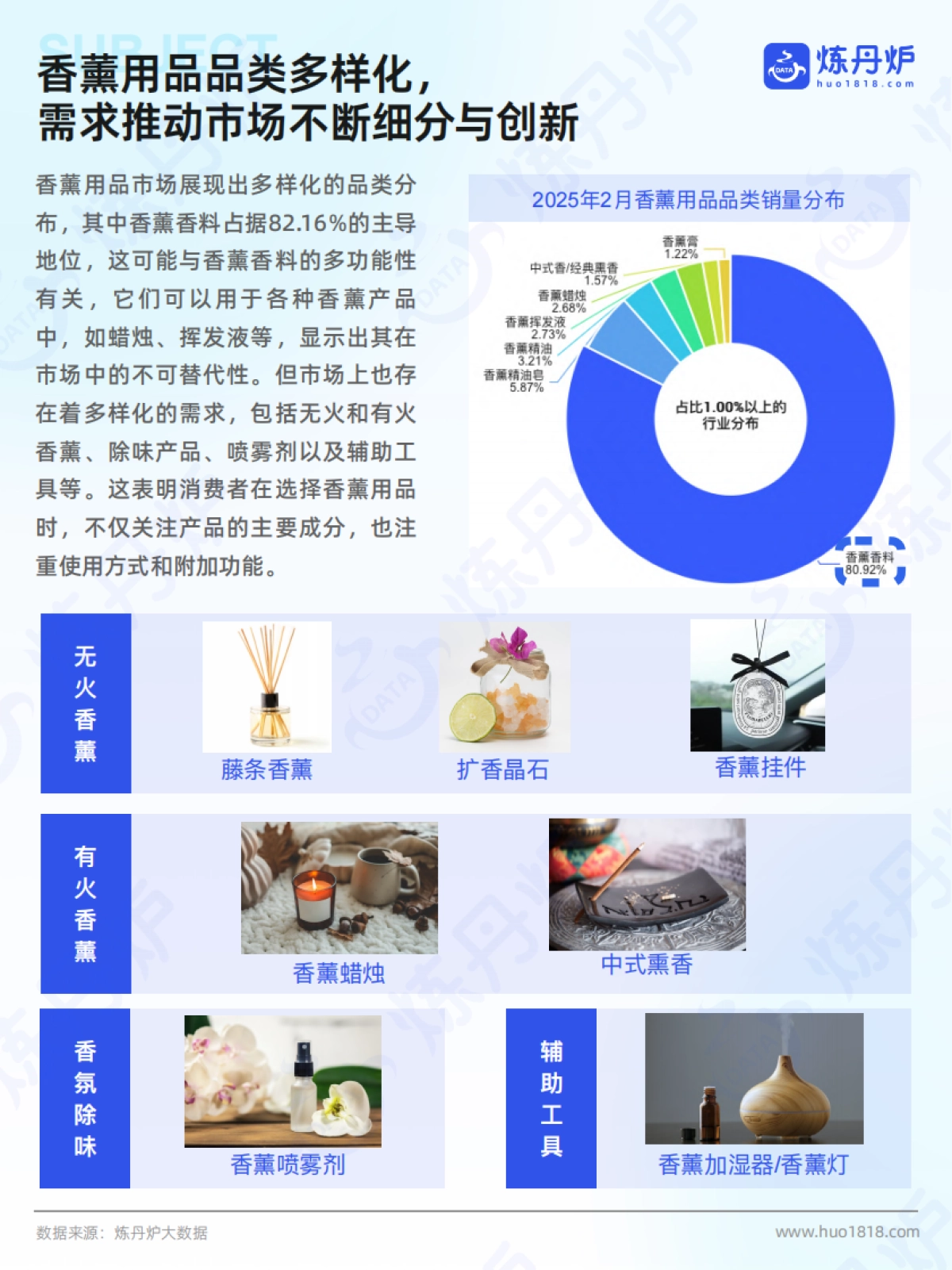 2025年香薰市场线上销售数据洞察报告_第7页