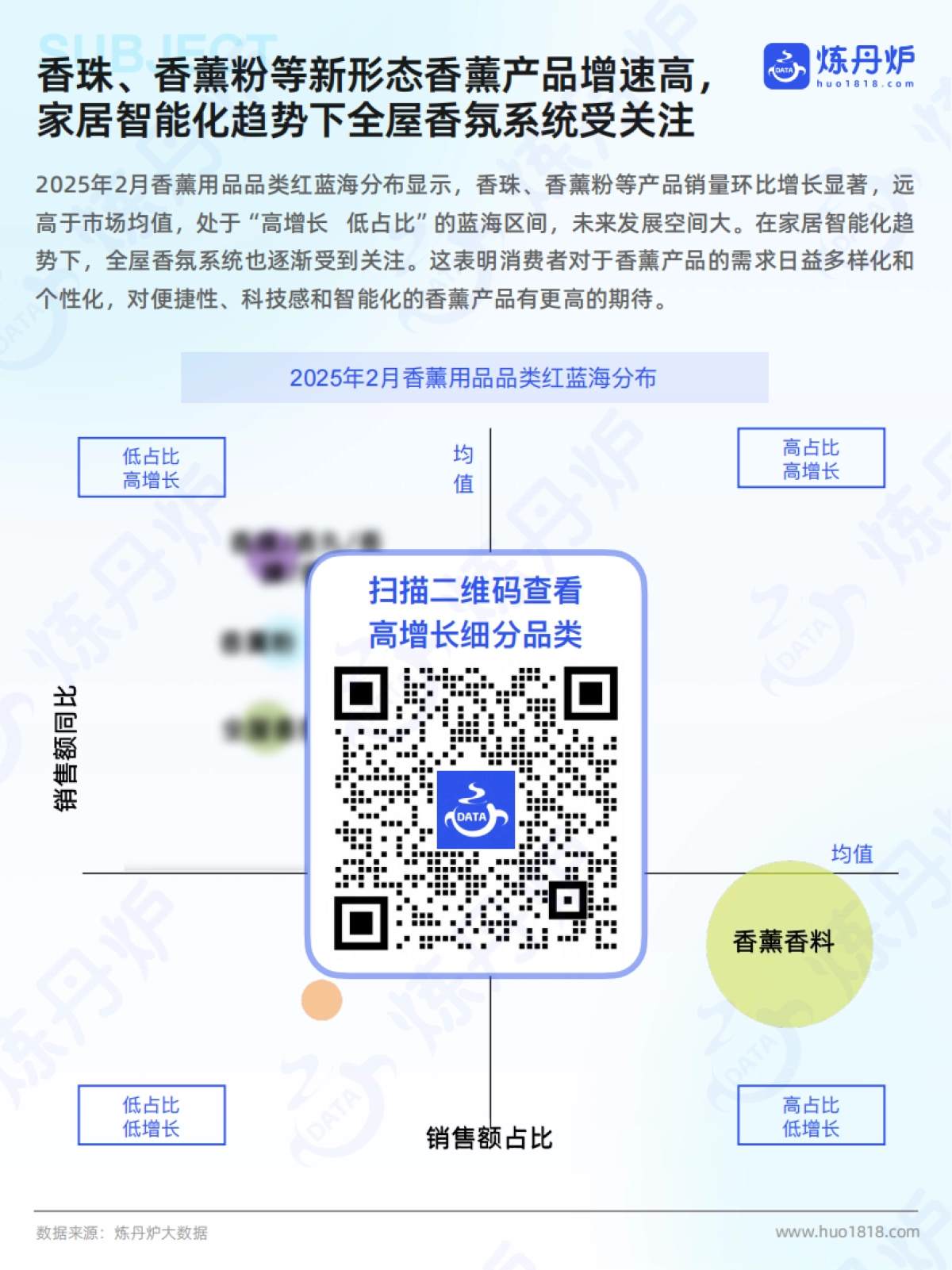 2025年香薰市场线上销售数据洞察报告_第8页