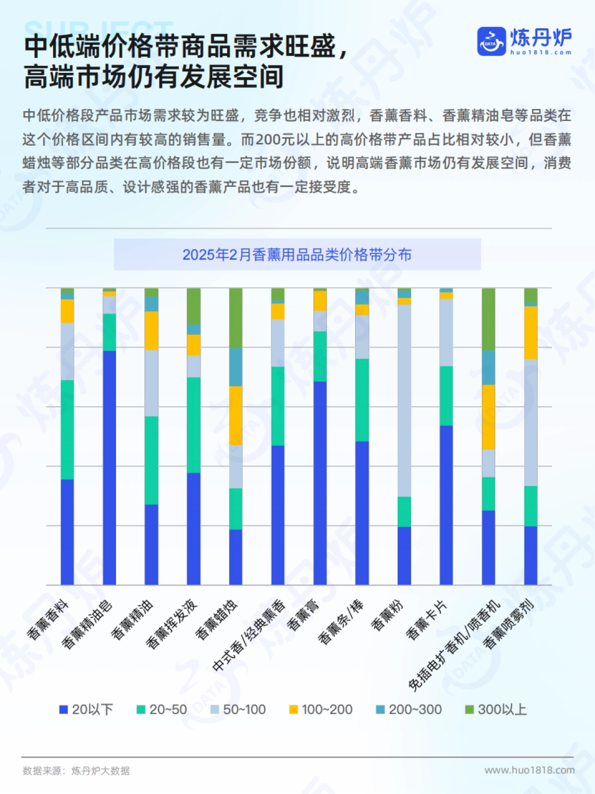2025年香薰市场线上销售数据洞察报告_第9页