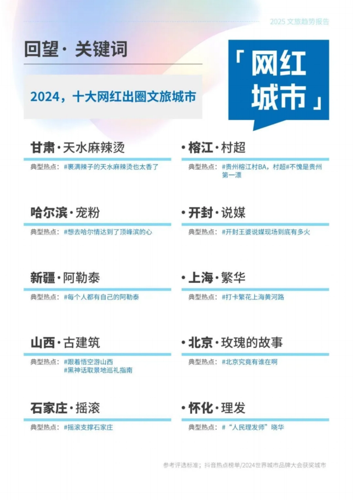 2025文旅传播趋势观察报告_第4页