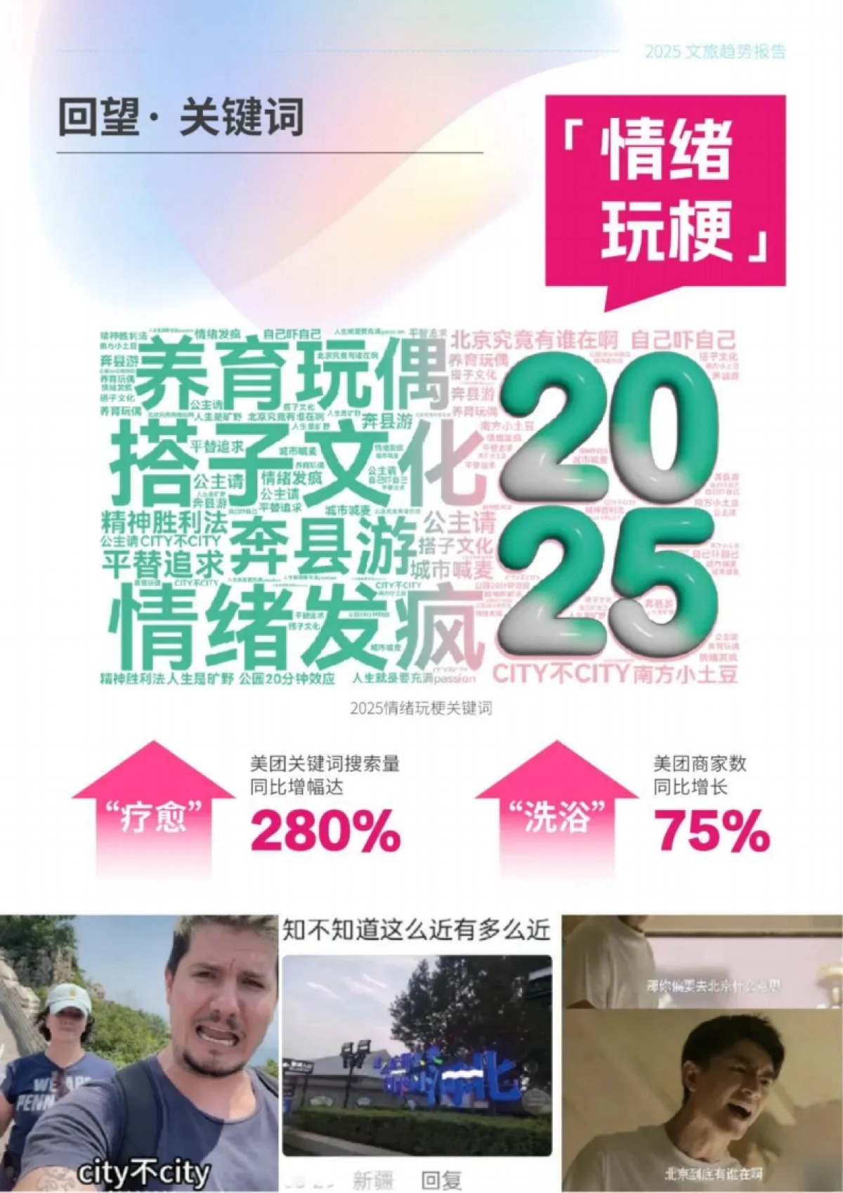 2025文旅传播趋势观察报告_第6页