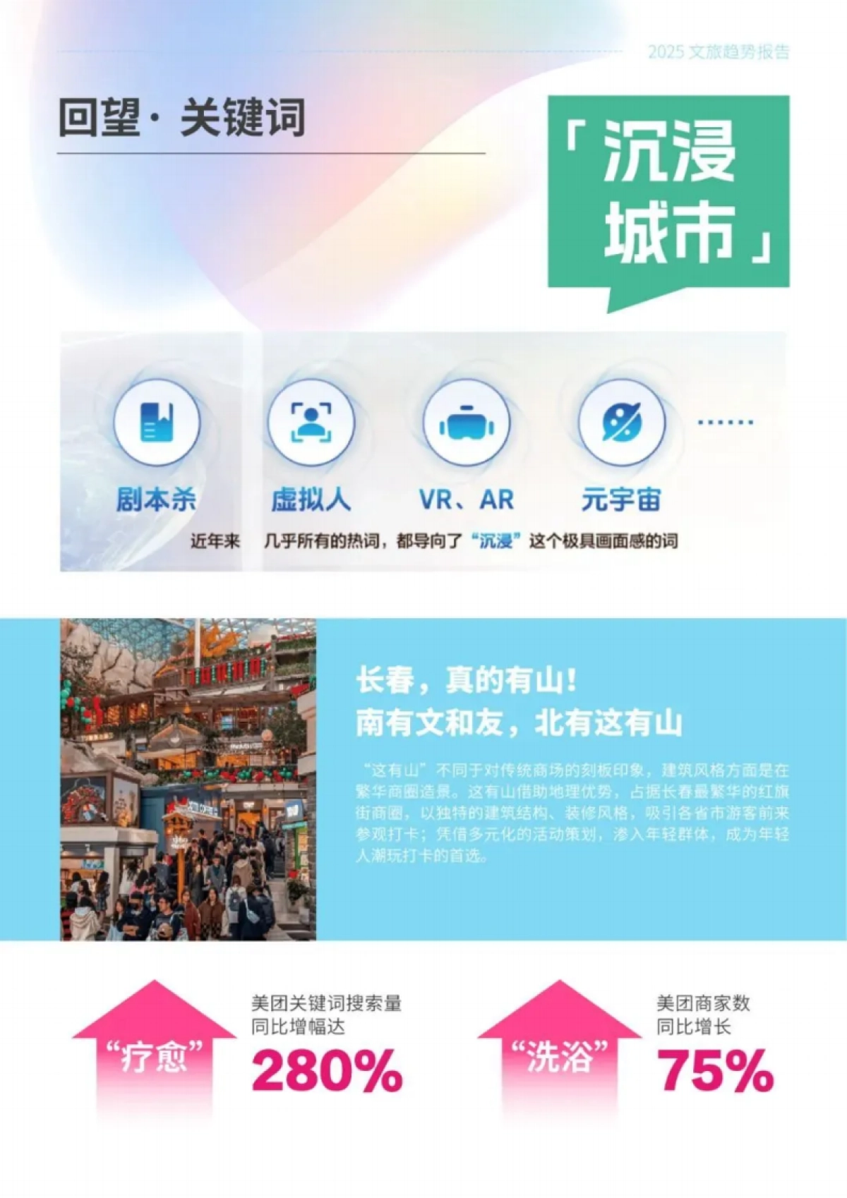 2025文旅传播趋势观察报告_第8页