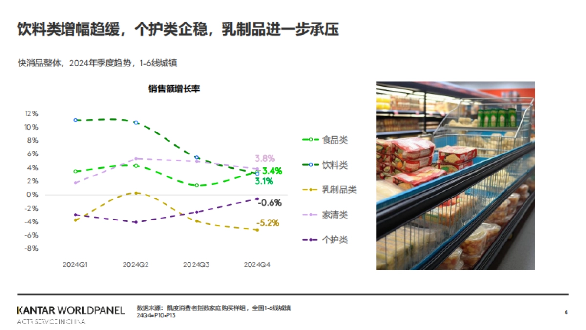2025中国消费市场新趋势_第4页