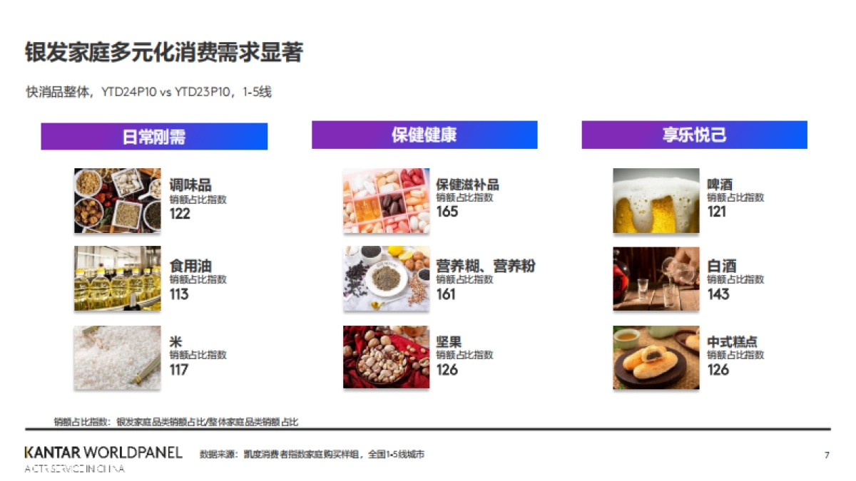 2025中国消费市场新趋势_第7页