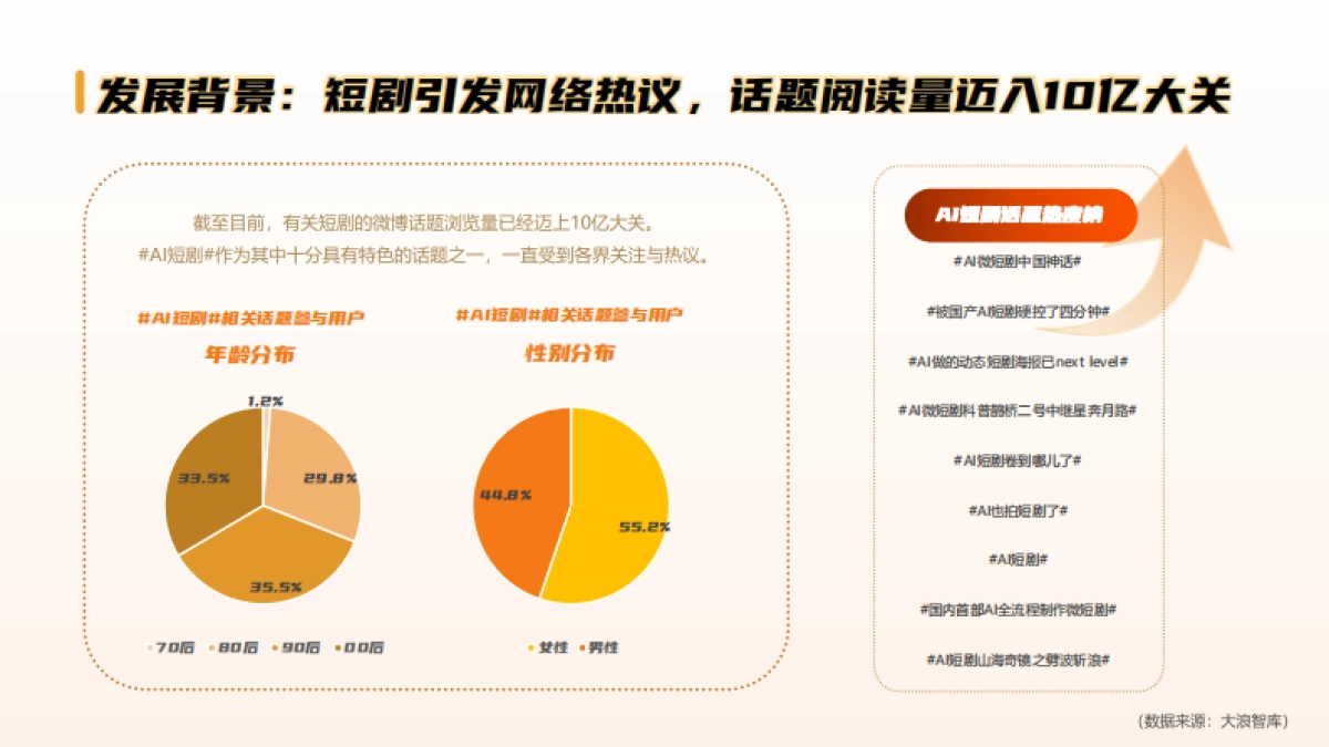 AI短剧：智能视听新物种，激发新质生产力-中国传媒大学x大浪智库_第5页