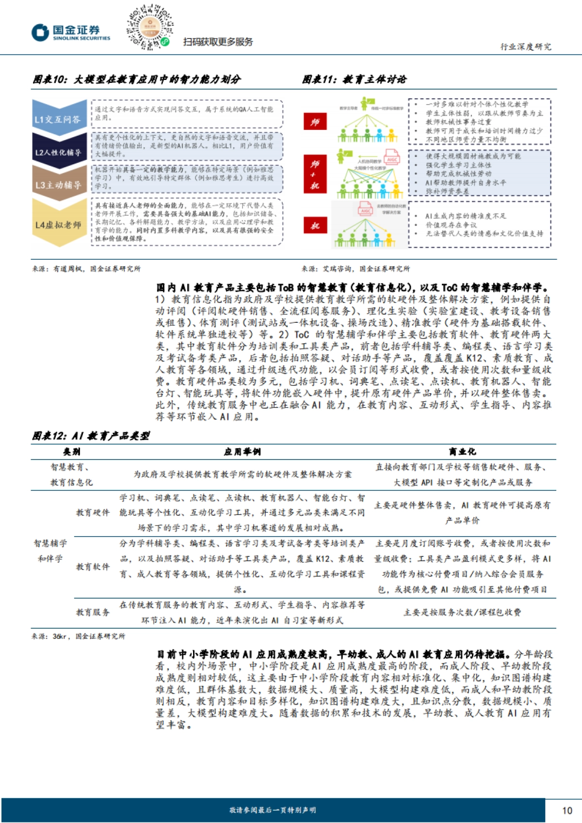 AI教育的落地深度研究-复盘、对比和商业化_第10页