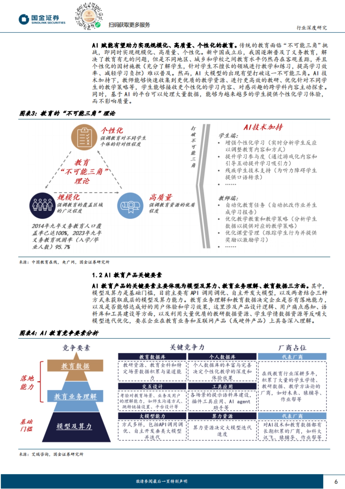 AI教育的落地深度研究-复盘、对比和商业化_第6页