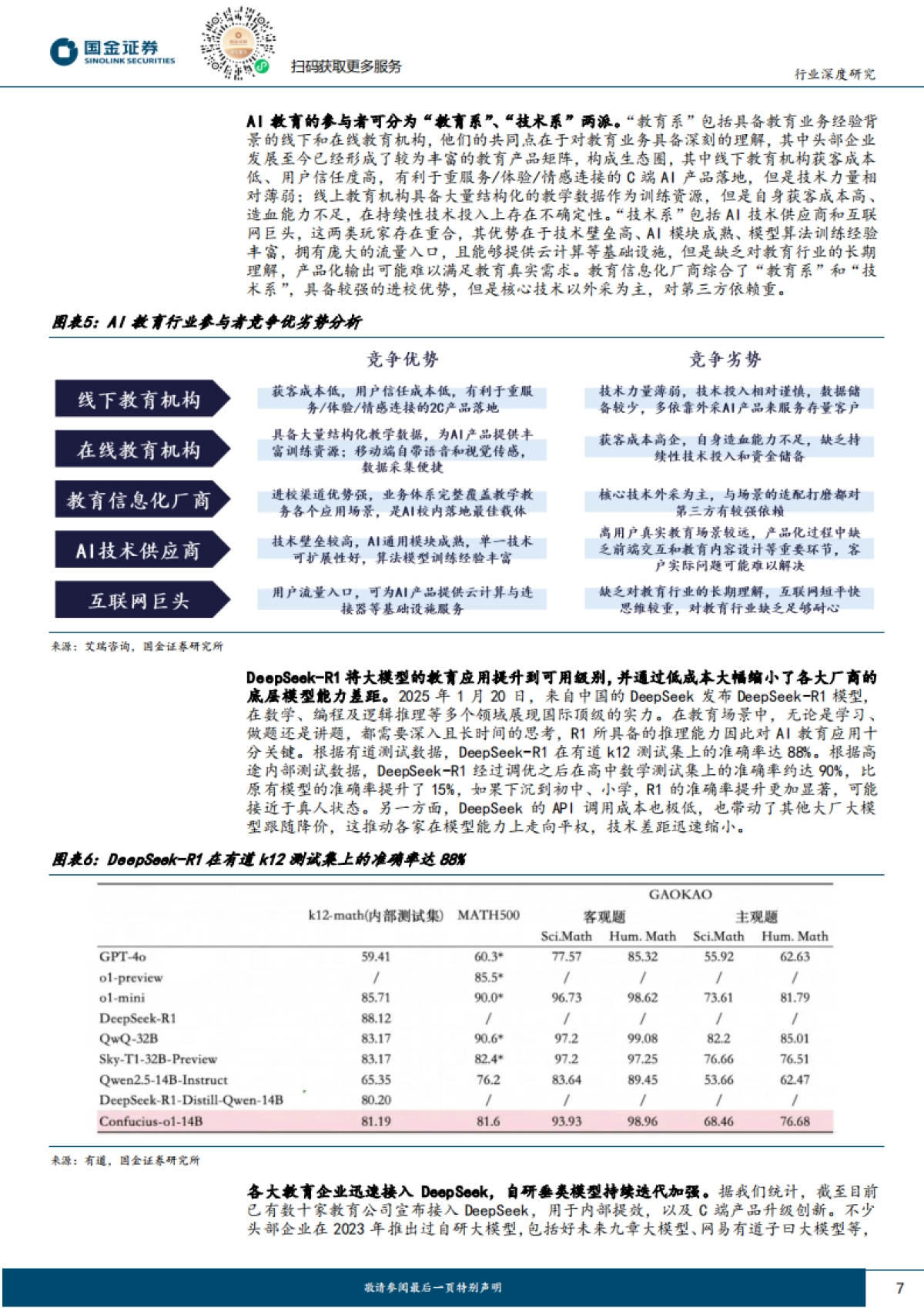 AI教育的落地深度研究-复盘、对比和商业化_第7页