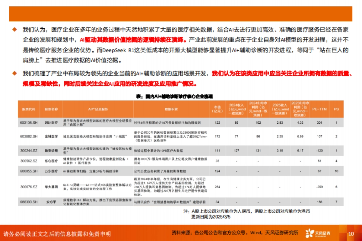 AI医疗行业投资框架：AI平权赋能医疗数据价值重估_第10页