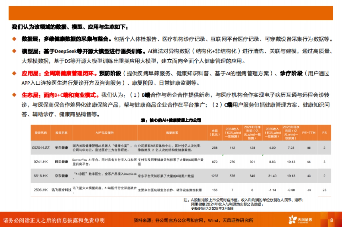 AI医疗行业投资框架：AI平权赋能医疗数据价值重估_第8页