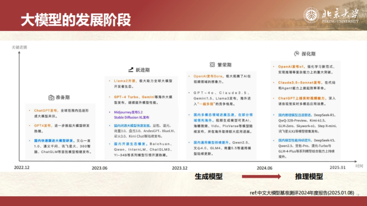 DeepSeek私有化部署和一体机_第7页