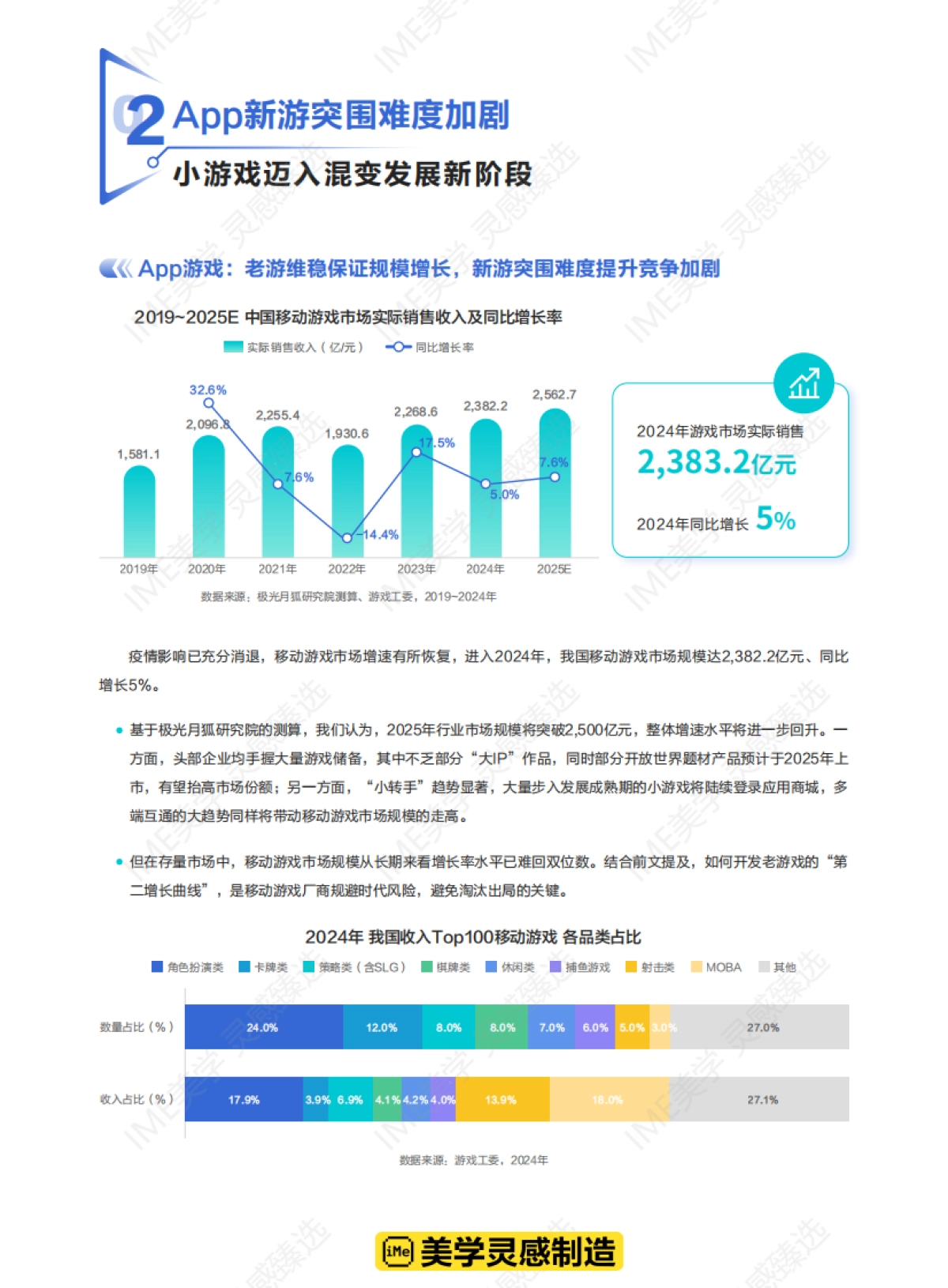 IME美学:抖音合集-品效共振 长效破局2025游戏行业经营白皮书_第10页