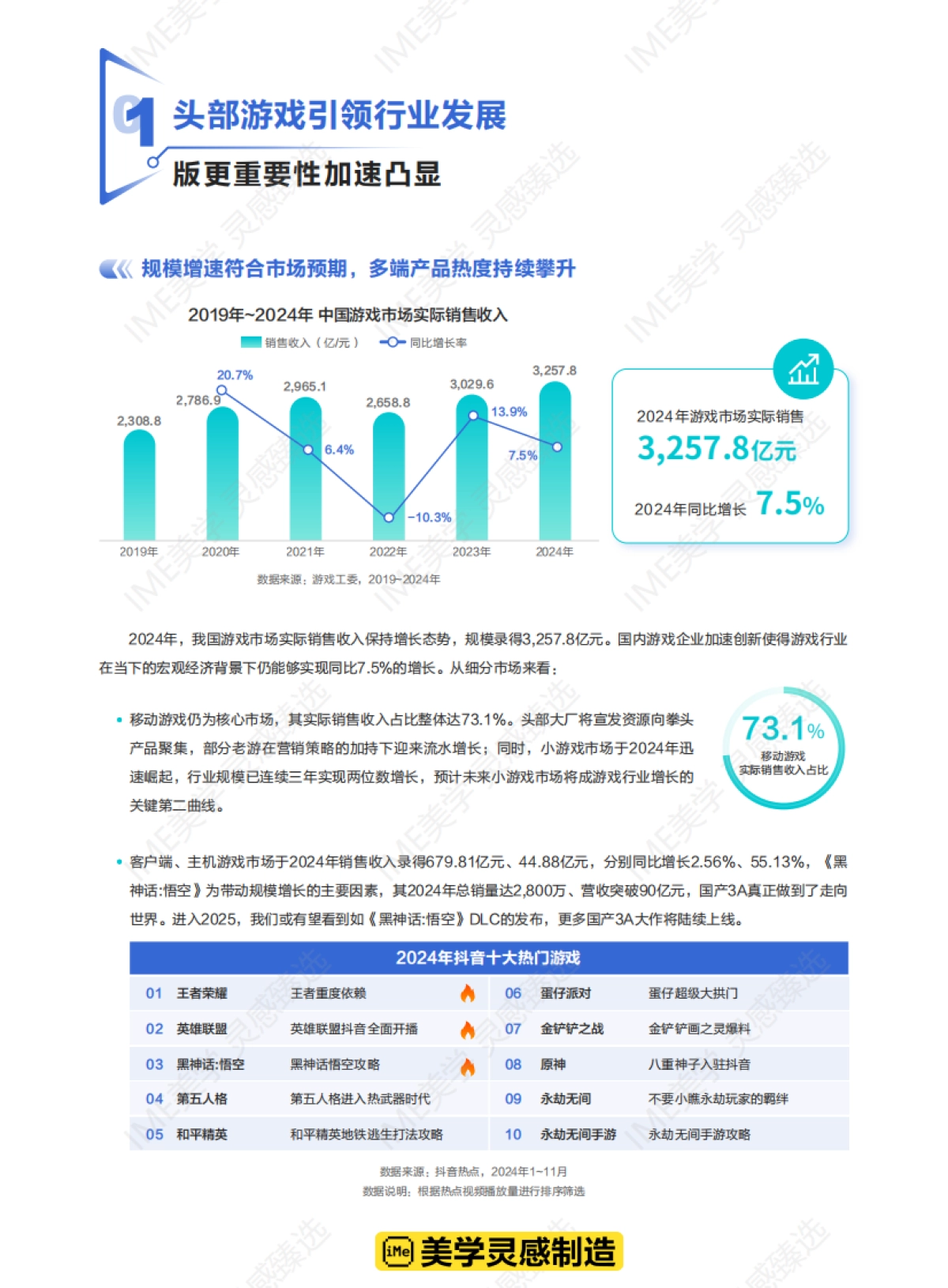 IME美学:抖音合集-品效共振 长效破局2025游戏行业经营白皮书_第7页