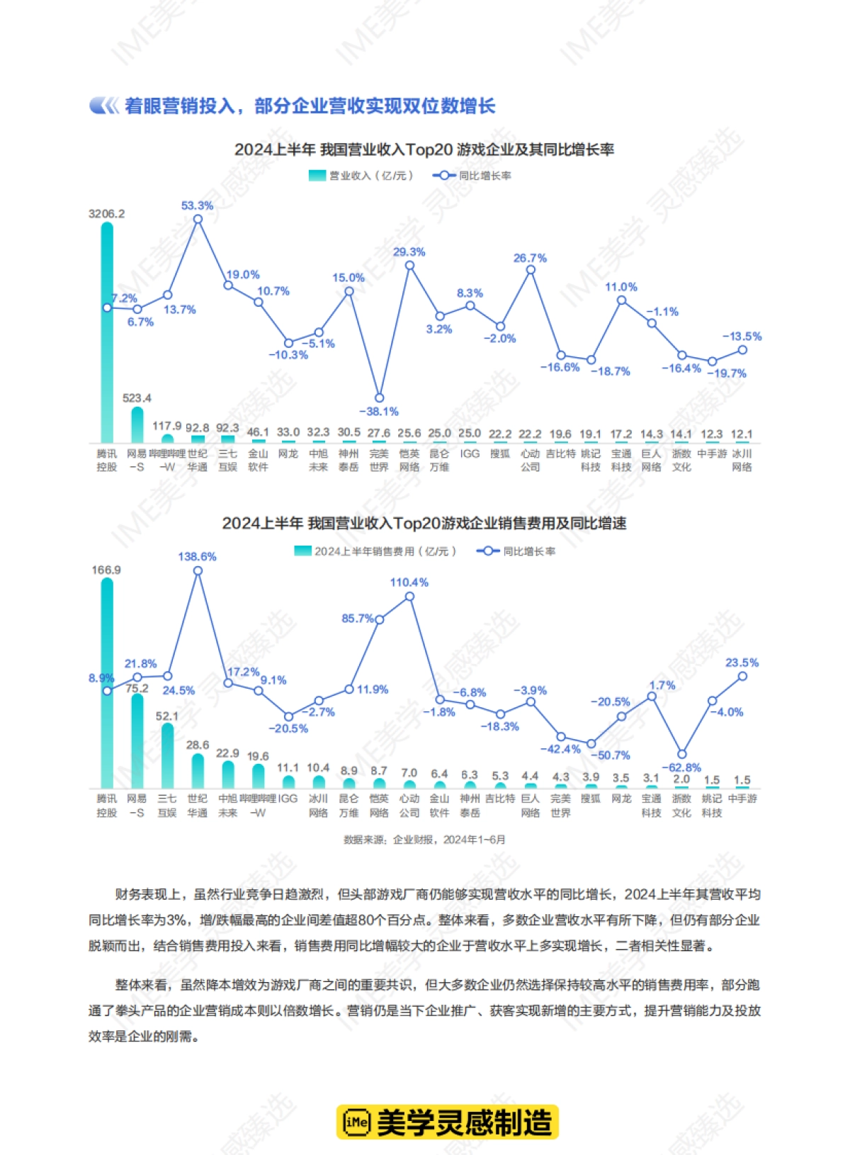 IME美学:抖音合集-品效共振 长效破局2025游戏行业经营白皮书_第9页