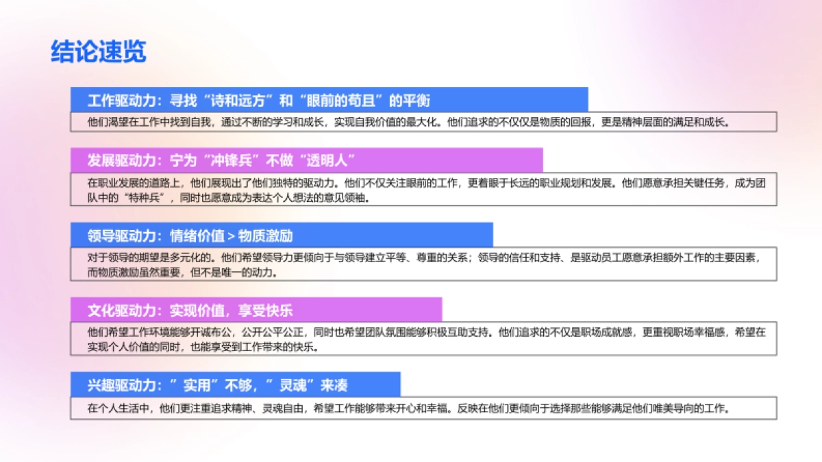 Z世代职场驱动力白皮书_第5页