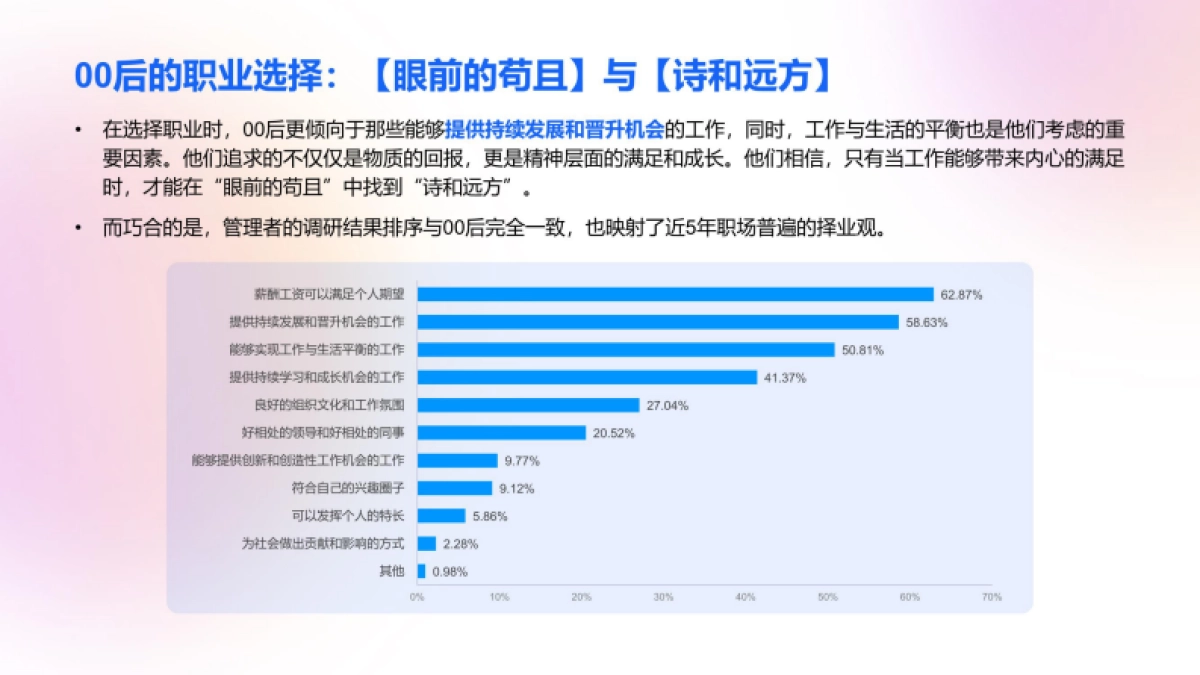 Z世代职场驱动力白皮书_第8页
