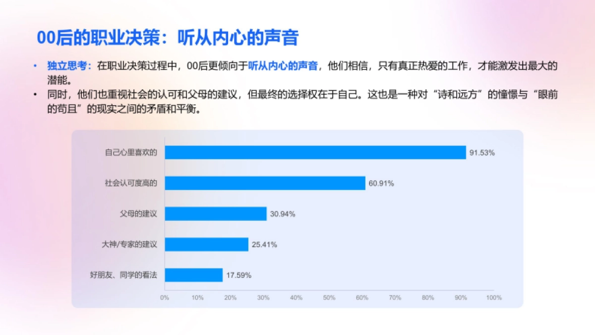 Z世代职场驱动力白皮书_第9页