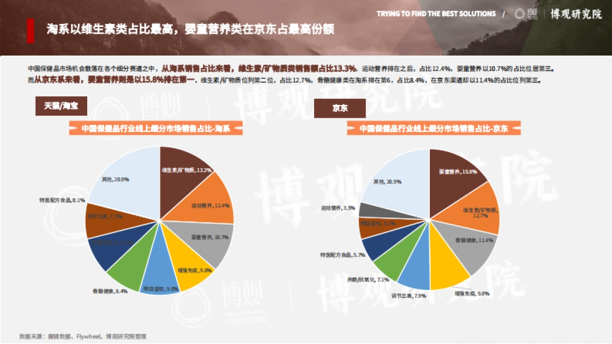 博观研究院2025年中国跨境进口保健品市场分析报告_第10页