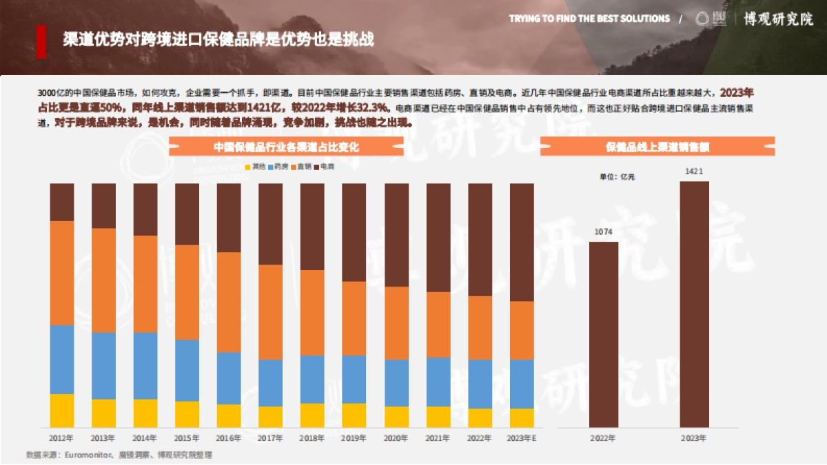 博观研究院2025年中国跨境进口保健品市场分析报告_第8页