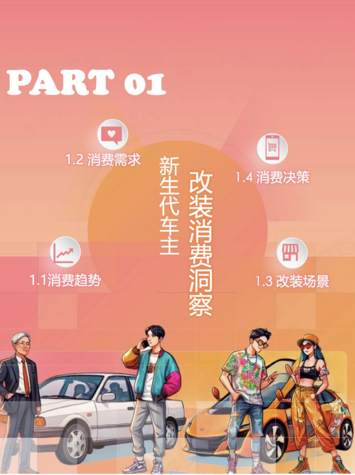 2025改装消费圈层代际人群洞察报告_第4页