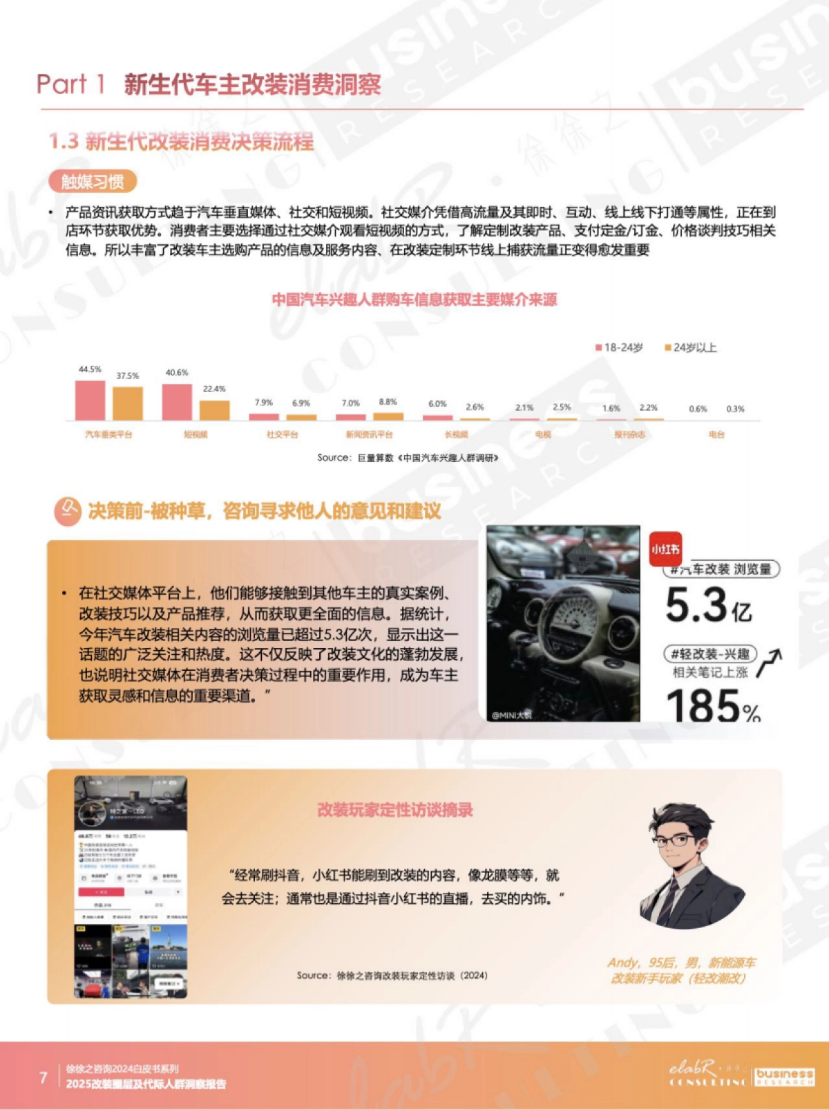 2025改装消费圈层代际人群洞察报告_第7页