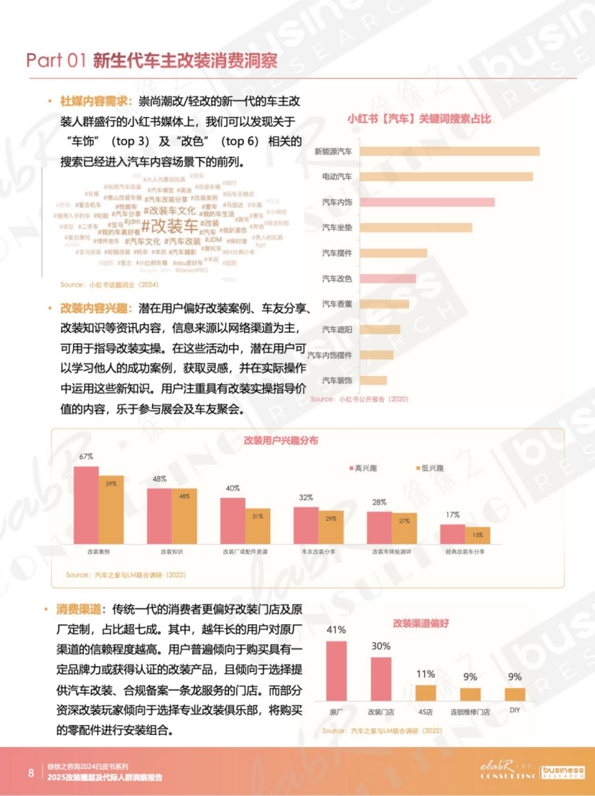2025改装消费圈层代际人群洞察报告_第8页