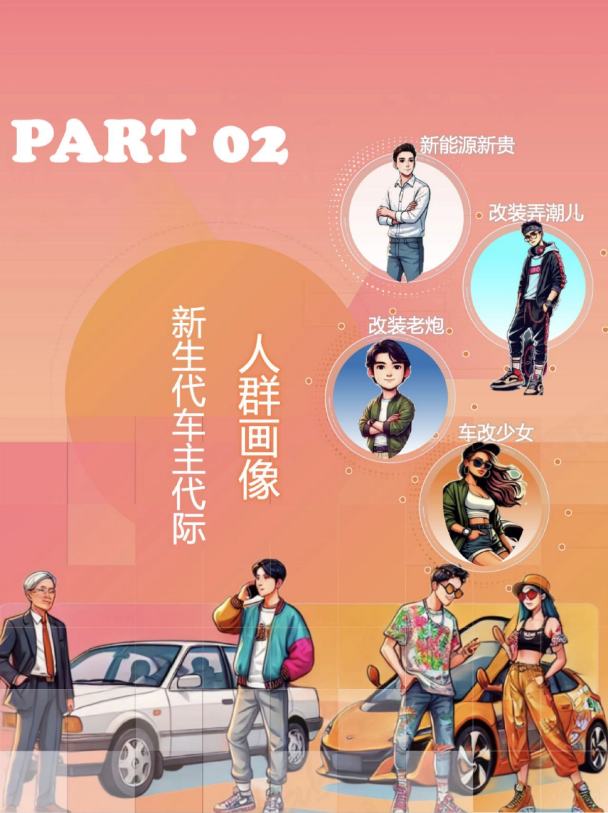 2025改装消费圈层代际人群洞察报告_第9页