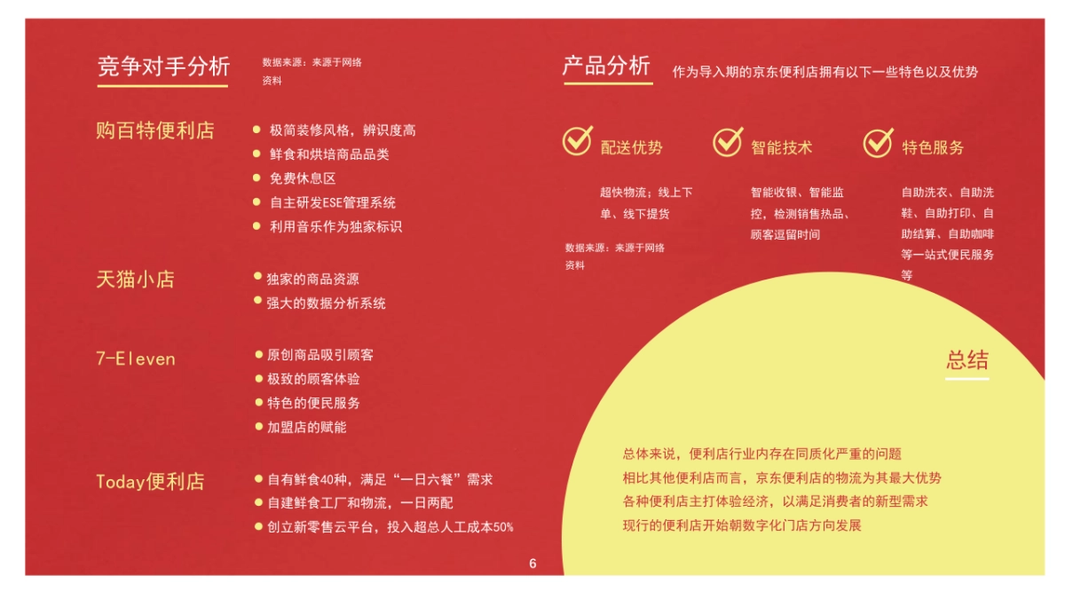 京东便利店校园“懒人生活法则”营销策划方案_第6页