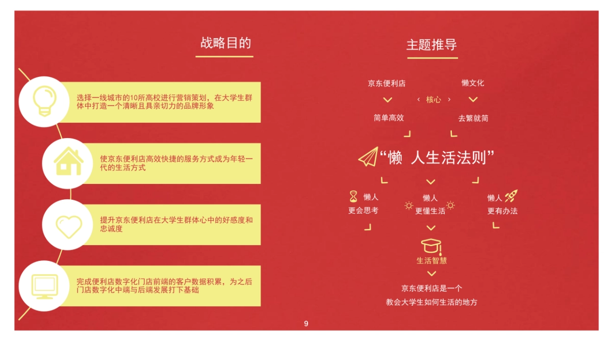 京东便利店校园“懒人生活法则”营销策划方案_第9页