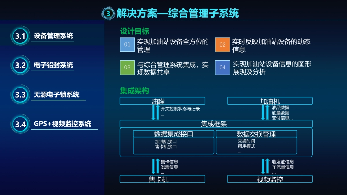 智慧加油站综合管理平台建设方案（42页 PPT 精品）_第10页