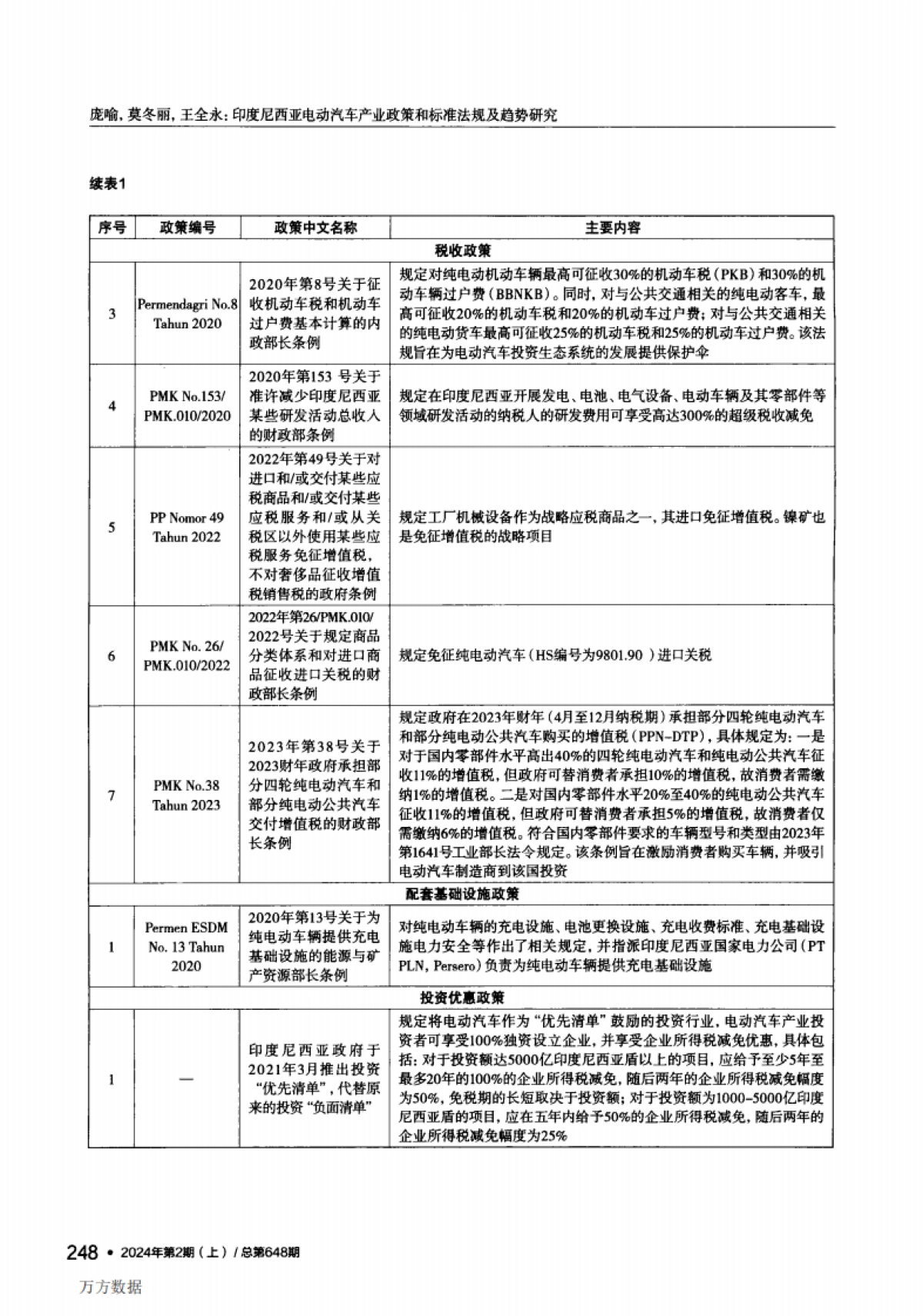 印度尼西亚电动汽车产业政策和标准法规及趋势研究_第3页