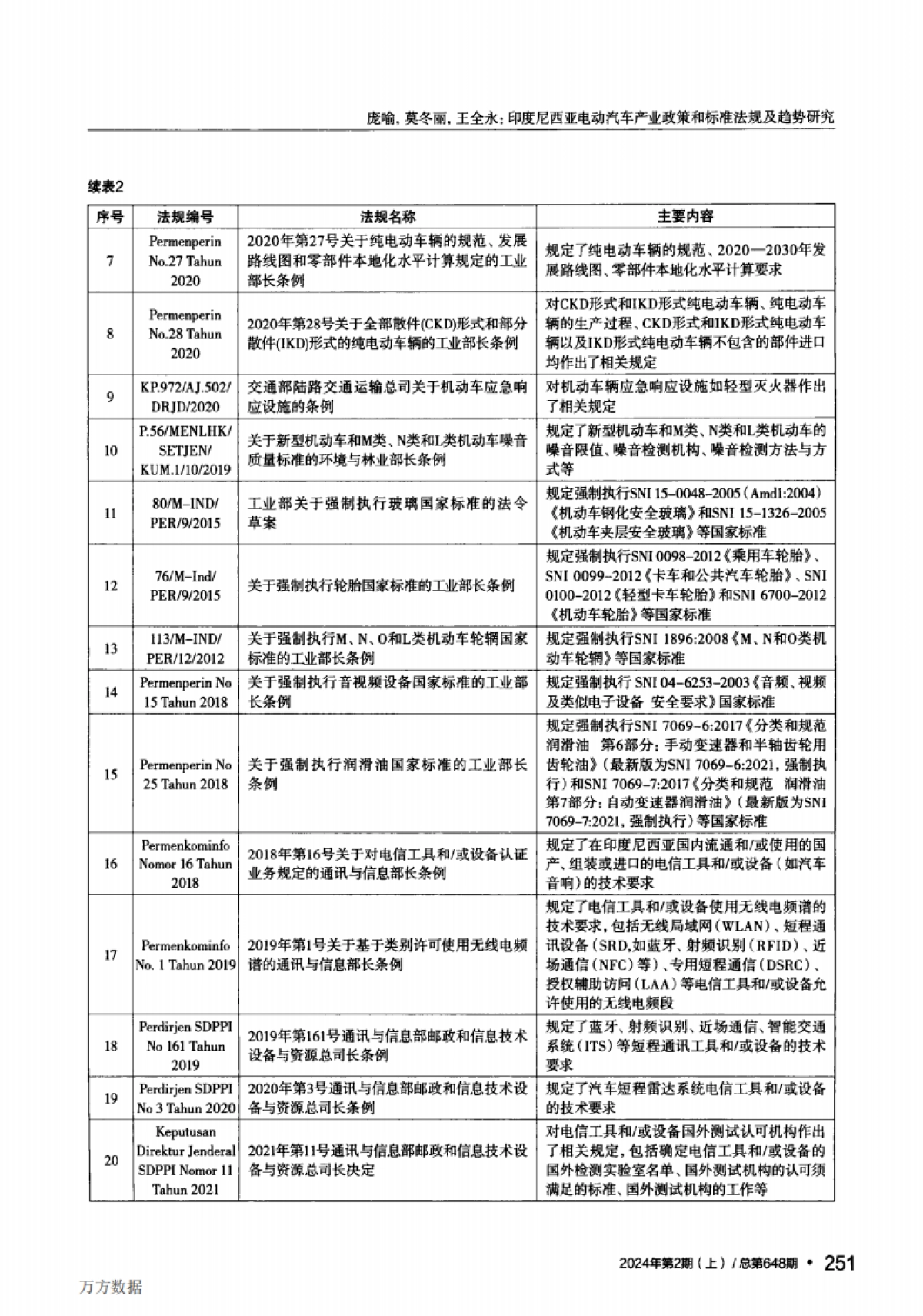 印度尼西亚电动汽车产业政策和标准法规及趋势研究_第6页
