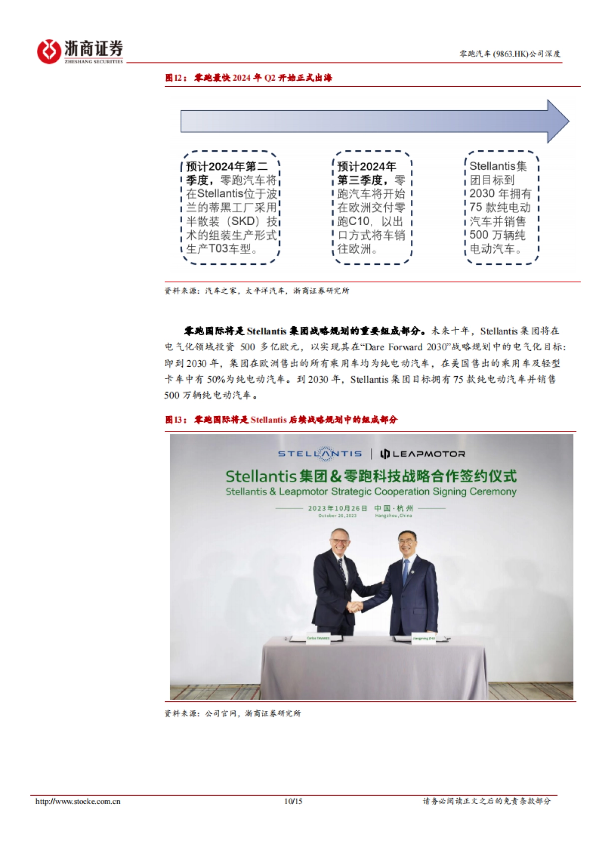 浙商证券-零跑汽车-9863.HK-零跑汽车深度报告：出海在即，中欧合作标杆_第10页